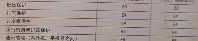 沅江空调电话在哪里找